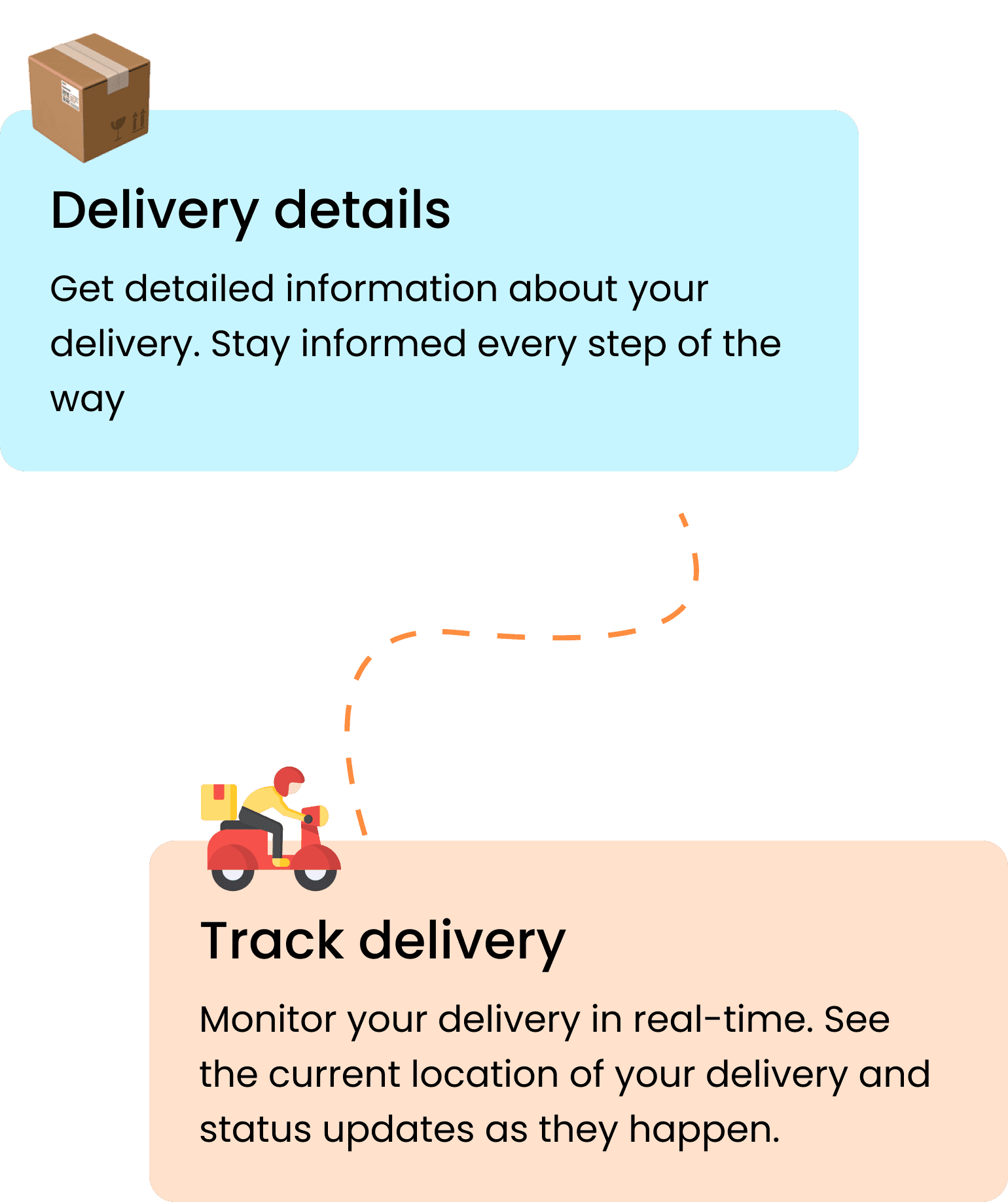 Delivery details and Track delivery