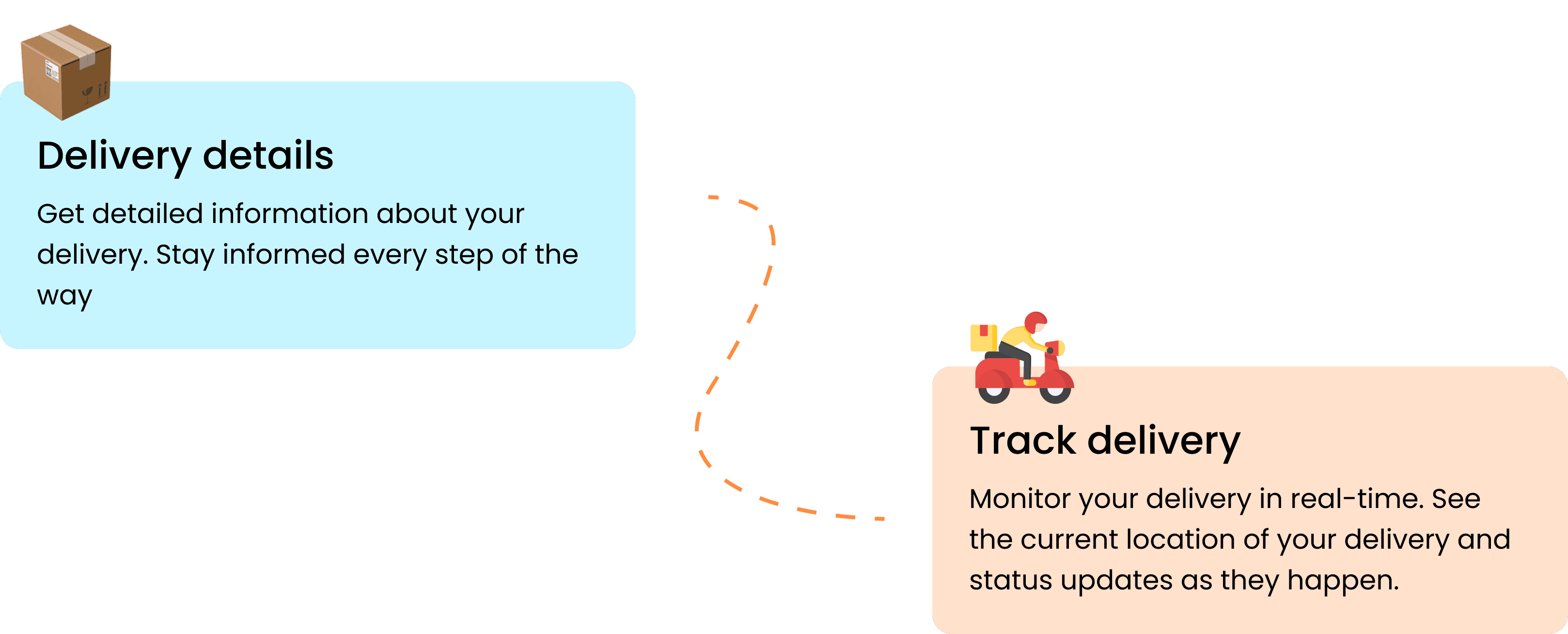 Delivery details and Track delivery